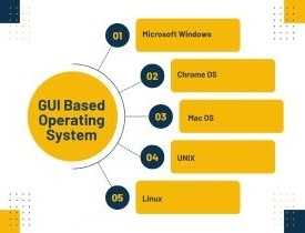 Certificate in GUI-Based Operating System in Computer