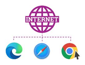 Certificate in Internet