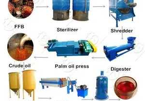 Certificate in Oil Milling & Processing