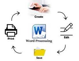 Word Processing Course