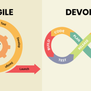 Online Course Certified DevOps Master (Agile focus)